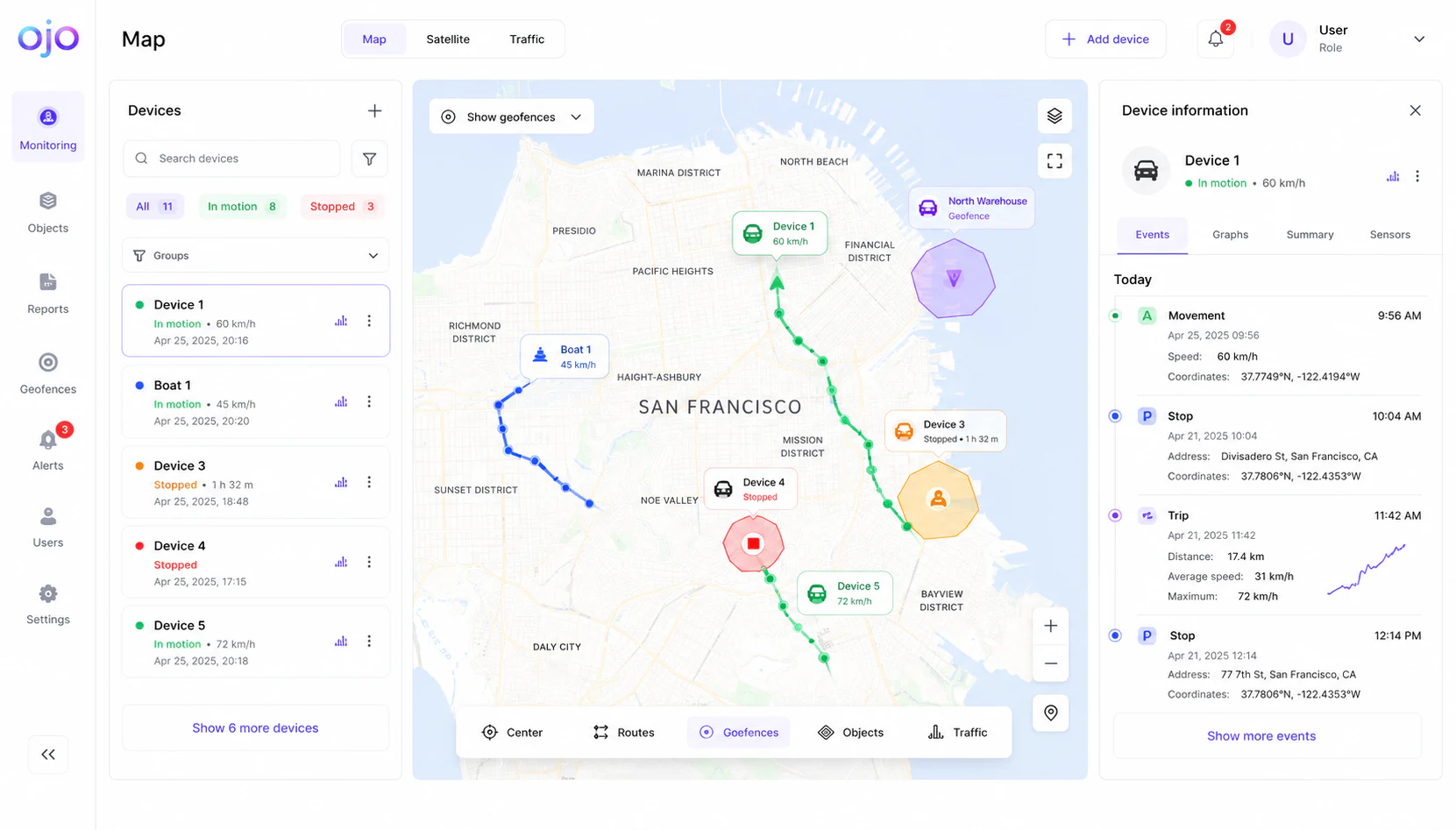 OjO Platform desktop map
