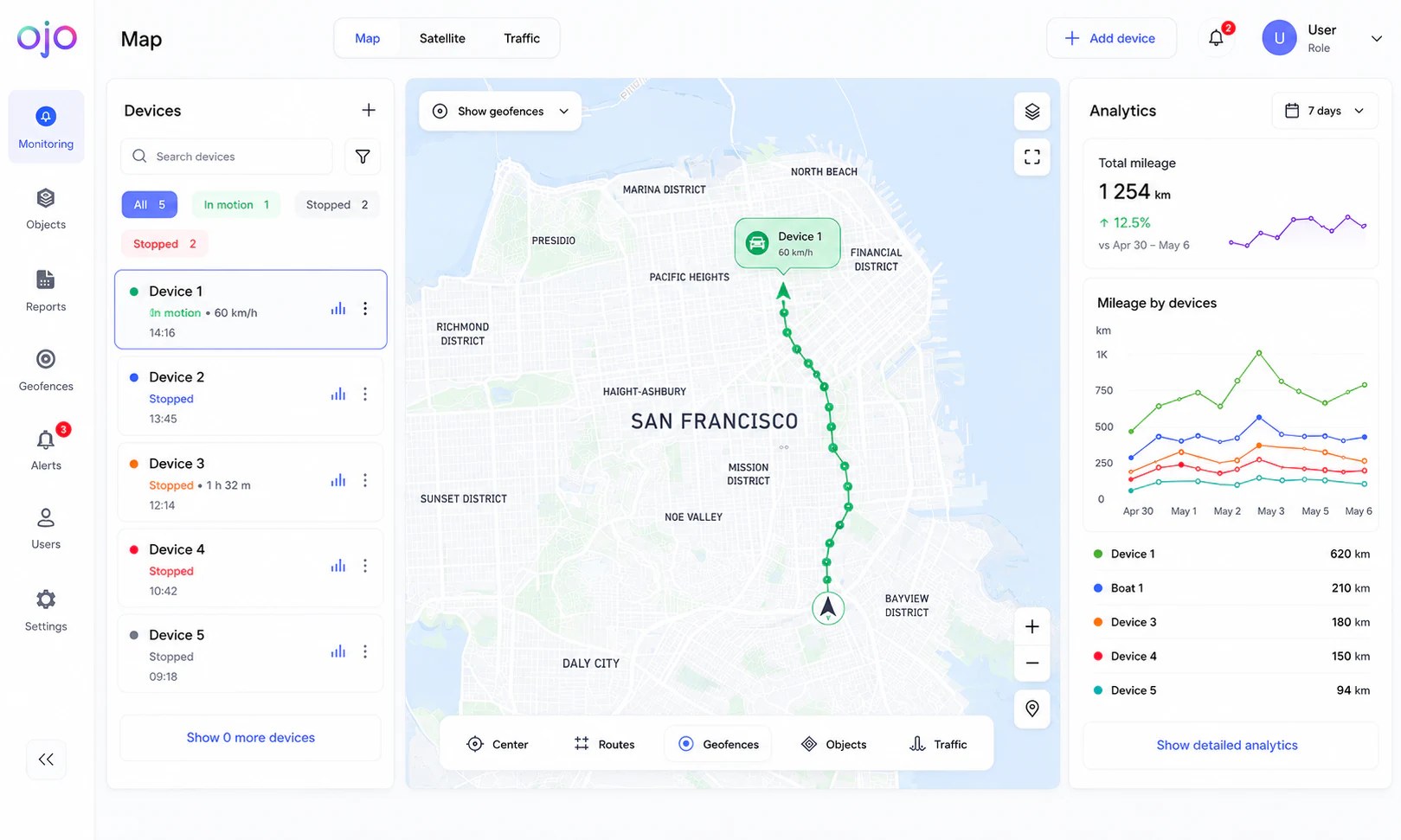 OjO Platform Interface